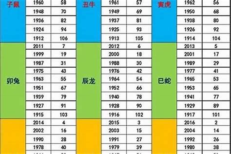 1987年屬什麼生肖|87年属什么的生肖 1987年出生人的整体运势